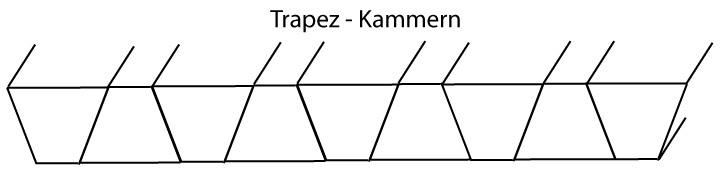 Schlafsack: Trapez-Kammern